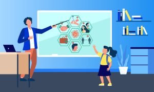 Personal Skills - Schools in Ranchi