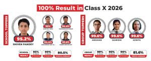 CBSE Class 10th Result 2026